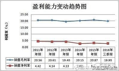 企業(yè)的財(cái)務(wù)風(fēng)險(xiǎn)主要來自(專家稱霧霾主要原因之一來自做飯)(圖3)