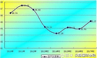 企業(yè)的財(cái)務(wù)風(fēng)險(xiǎn)主要來自(專家稱霧霾主要原因之一來自做飯)(圖4)