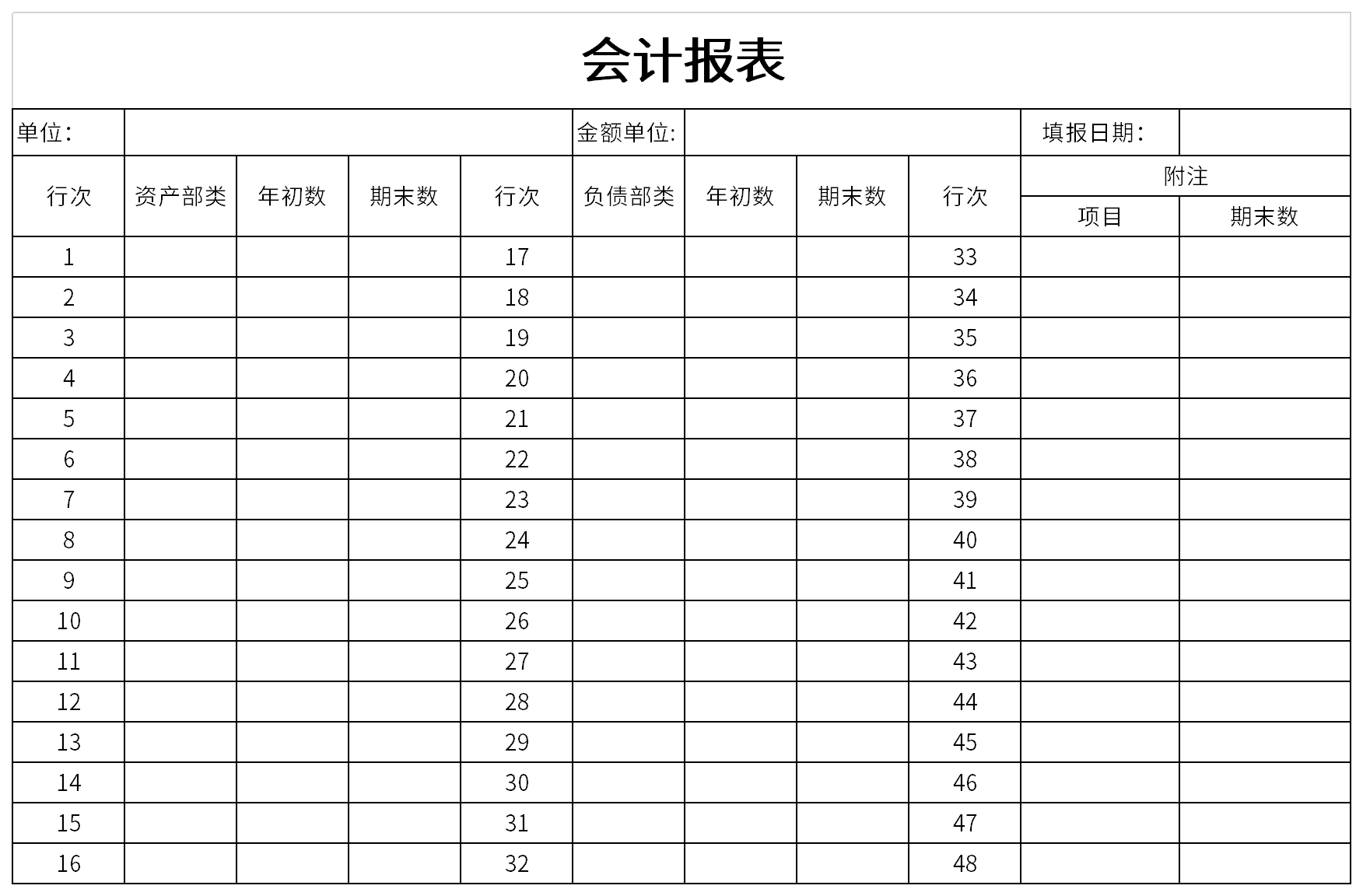 財務報表層次重大錯報風險