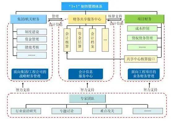 廣州財(cái)務(wù)總監(jiān)培訓(xùn)