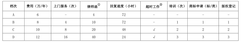 常年財(cái)務(wù)顧問的收費(fèi)標(biāo)準(zhǔn)(北京華誼嘉信整合營銷顧問股份有限公司 財(cái)務(wù)總監(jiān))(圖1)