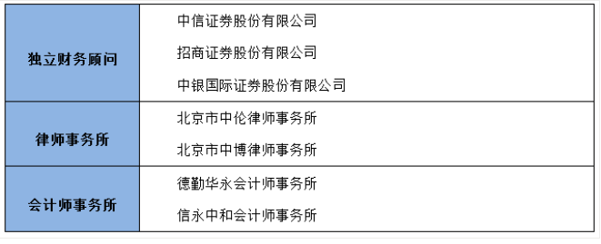 銀行常年財(cái)務(wù)顧問