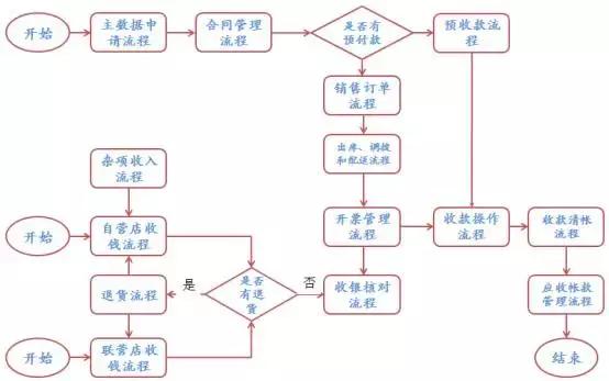 銀行推進常年財務顧問業(yè)務難點