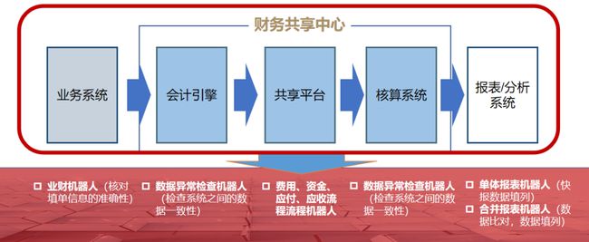 銀行推進常年財務顧問業(yè)務難點