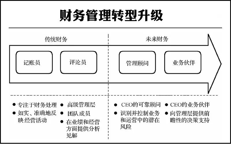 財(cái)務(wù)風(fēng)險(xiǎn)的特征