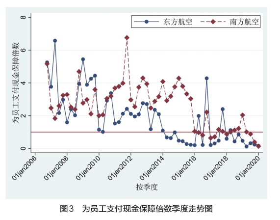 財務(wù)風(fēng)險的特征(輕資產(chǎn)模式的財務(wù)特征)(圖6)