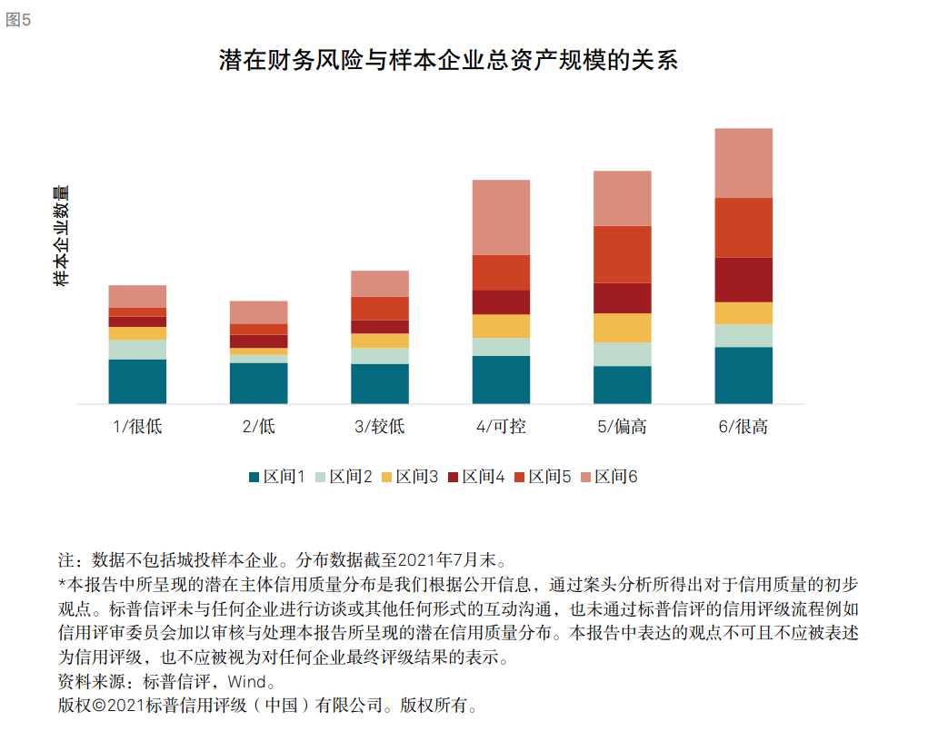 標(biāo)普：衡量企業(yè)財(cái)務(wù)風(fēng)險(xiǎn)高低核心因素是現(xiàn)金流對(duì)債務(wù)本息的覆蓋能力