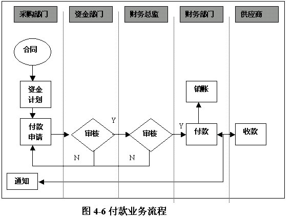 財務(wù)風(fēng)險指標(biāo)