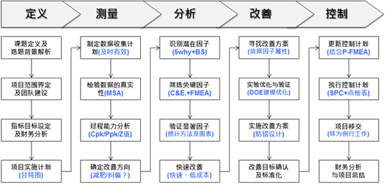 經(jīng)營風險和財務(wù)風險