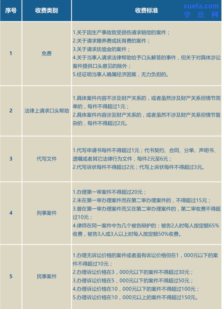 常年財(cái)務(wù)顧問如何收費(fèi)