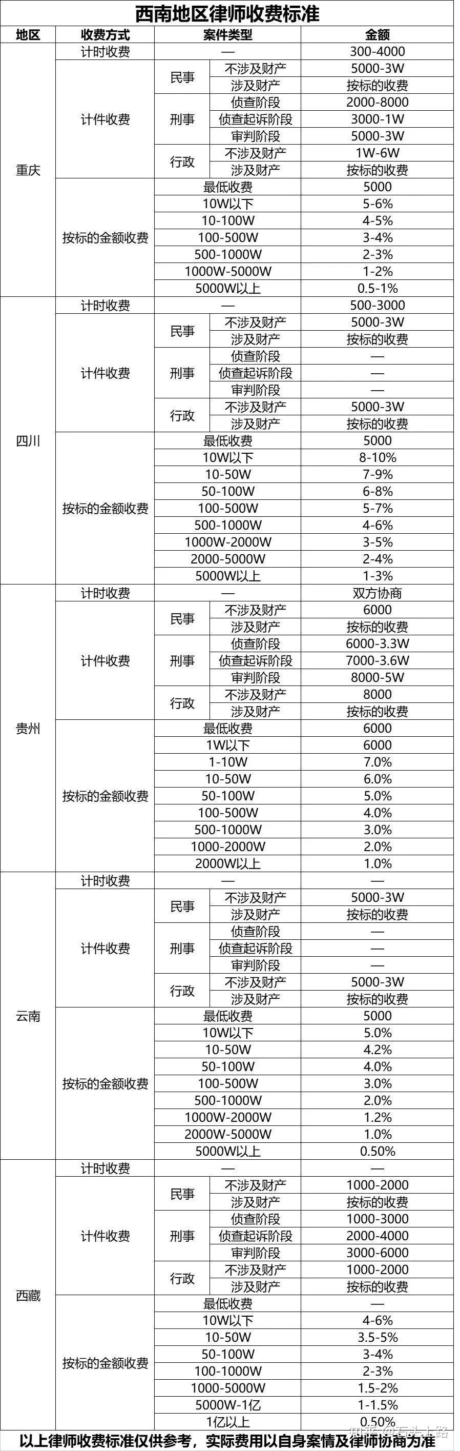 常年財(cái)務(wù)顧問(wèn)?收費(fèi)