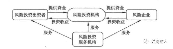 財務(wù)風險管控