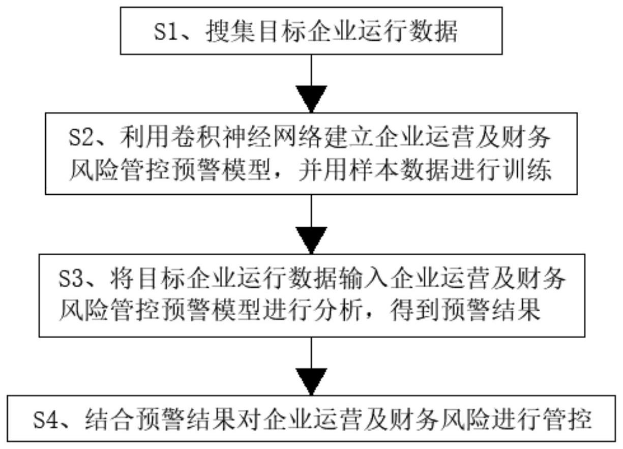 財務(wù)風險管控