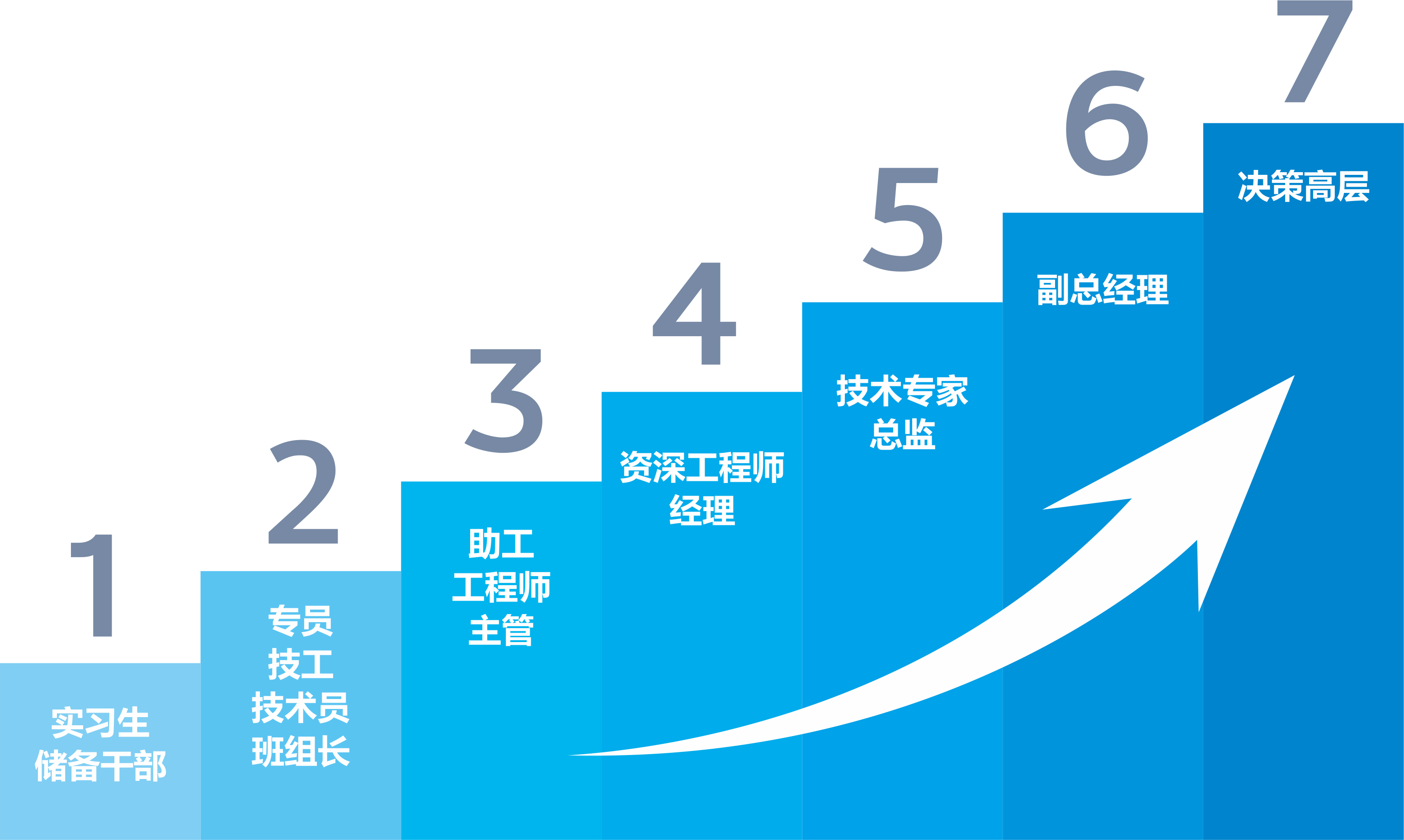 昆明財務總監(jiān)培訓機構