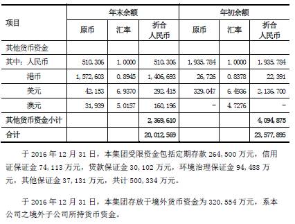 銀行常年財(cái)務(wù)顧問報(bào)告