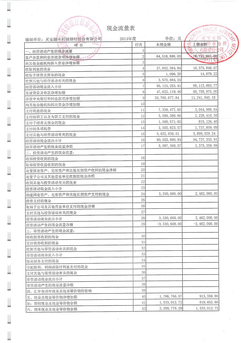 銀行常年財(cái)務(wù)顧問報(bào)告