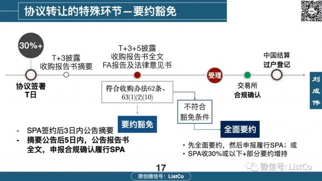 吳曉波上市IPO(ipo上市)