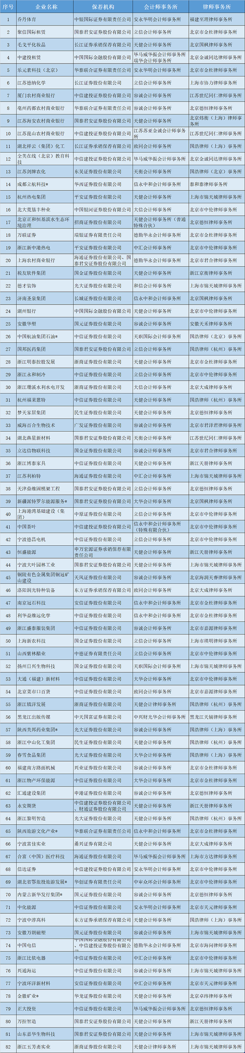 2021年ipo上市排隊(duì)一覽表(a股ipo上市排隊(duì))