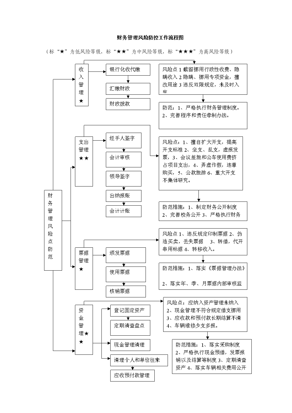 財務(wù)風(fēng)險管控點有哪些