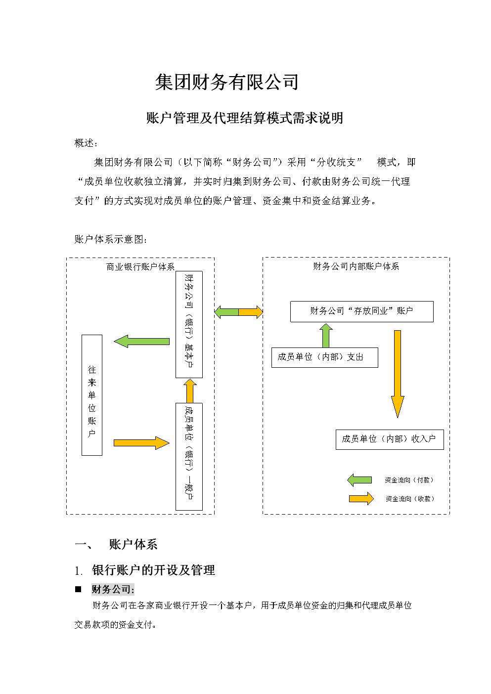 財務(wù)代理