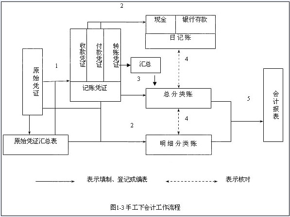 公司財務(wù)管理制度