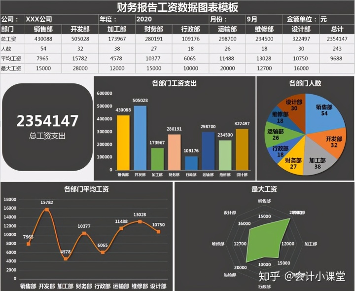 財(cái)務(wù)分析報(bào)告