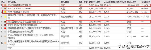 萬科財務(wù)報表分析