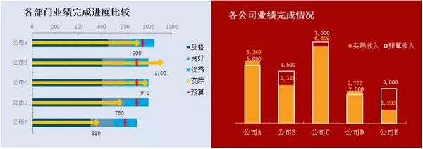 企業(yè)財務(wù)報表分析