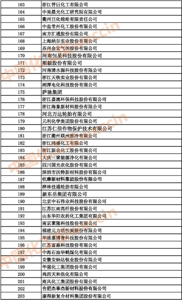 中國上市公司百強排行榜(2016中國一流大學百強榜)