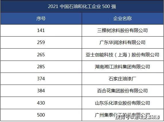 中國上市公司百強(qiáng)排行榜