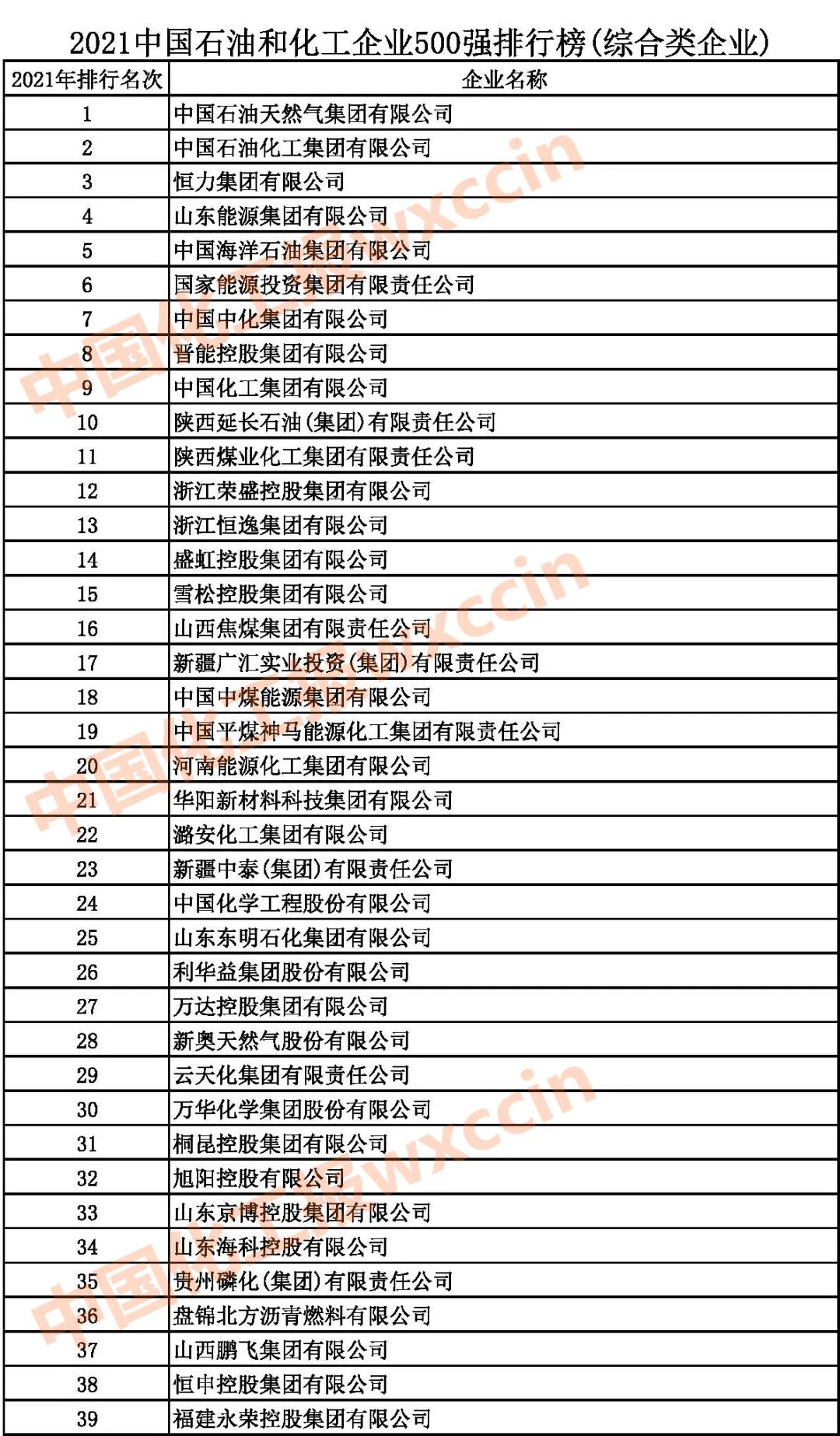 中國上市公司百強(qiáng)排行榜