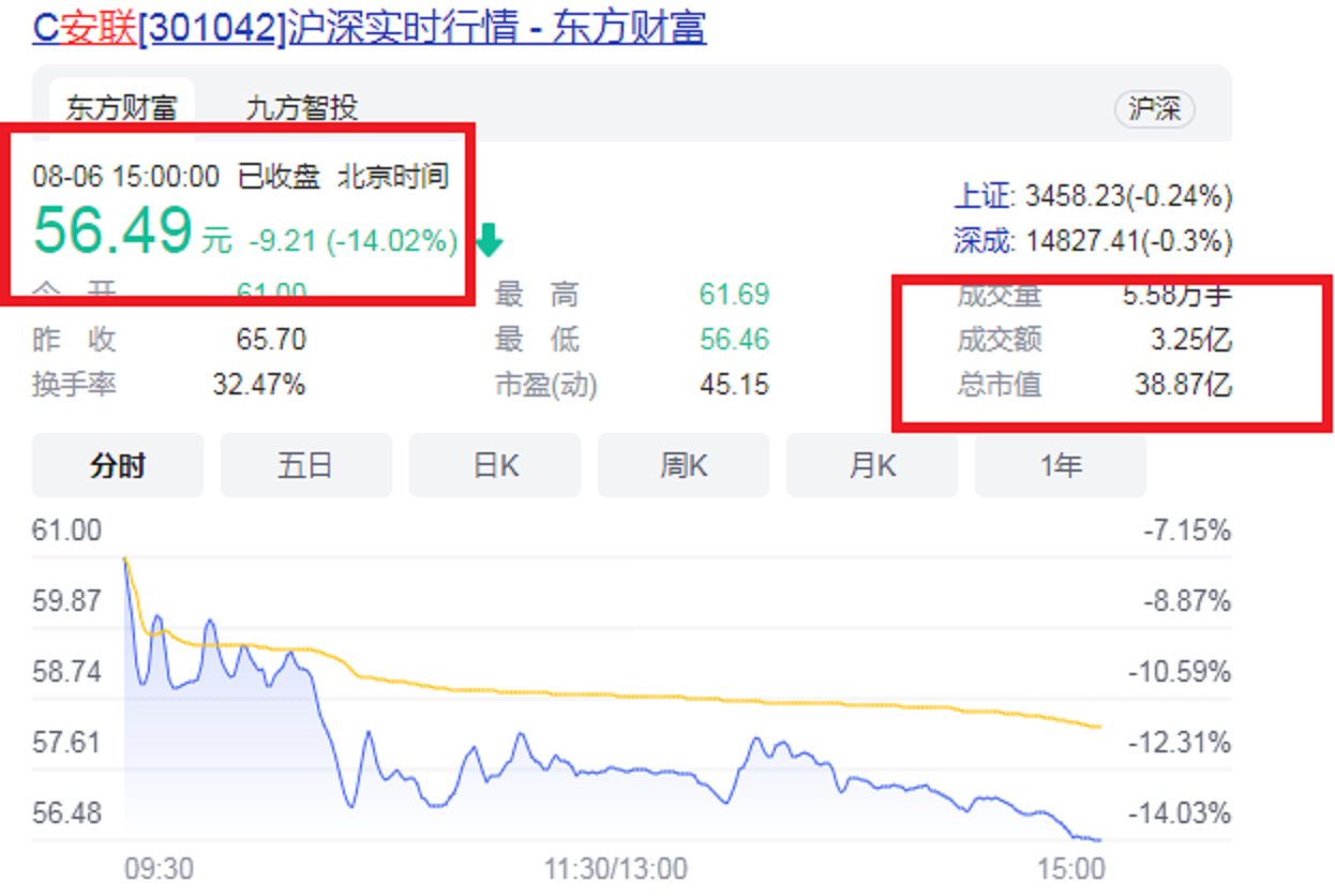 珠海2021年第一家A股企業(yè)掌門：50歲IPO敲鐘，成為創(chuàng)業(yè)板第1001股