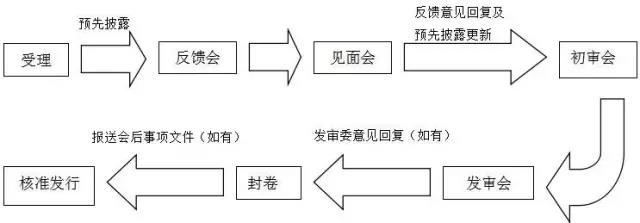 萬達(dá)、富力……6家已獲反饋，房企IPO冰封七年再開閘？