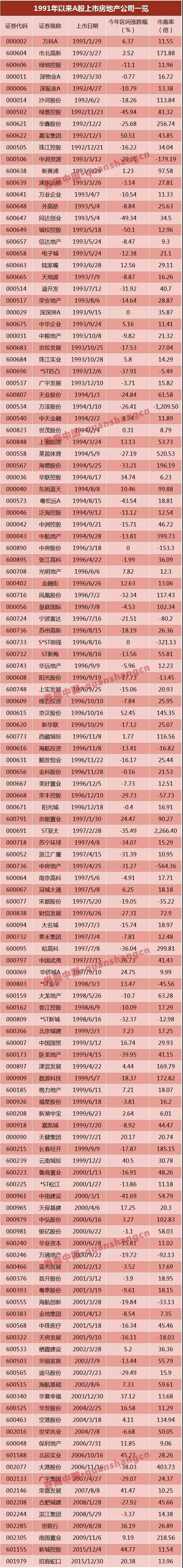 萬達(dá)、富力……6家已獲反饋，房企IPO冰封七年再開閘？