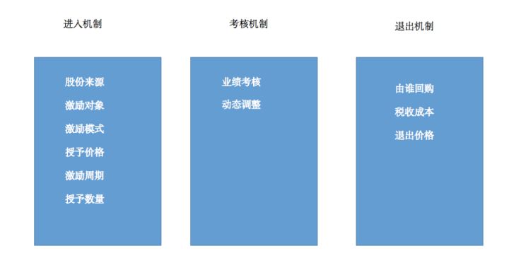 上市前為什么要清除老員工(整體上市一定在國泰君安上市前)(圖1)