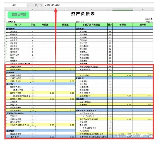 什么是財(cái)務(wù)報(bào)表(財(cái)務(wù)三大報(bào)表簡(jiǎn)介ppt)(圖4)