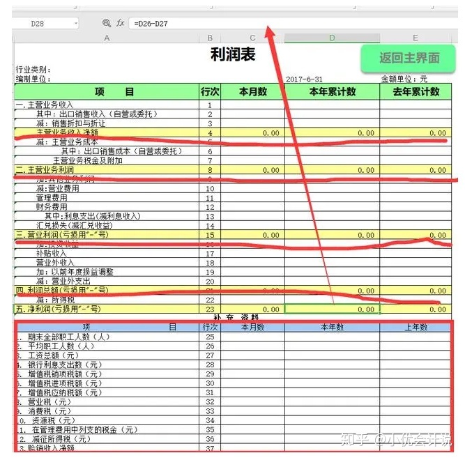 什么是財(cái)務(wù)報(bào)表(財(cái)務(wù)三大報(bào)表簡(jiǎn)介ppt)(圖5)