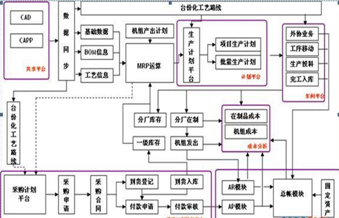 財(cái)務(wù)顧問(wèn)的工作內(nèi)容