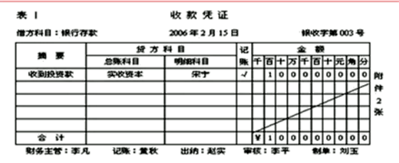 財(cái)務(wù)代理