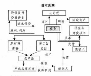 財務(wù)報表分析報告(企業(yè)并購的財務(wù)效應(yīng)分析開題報告)