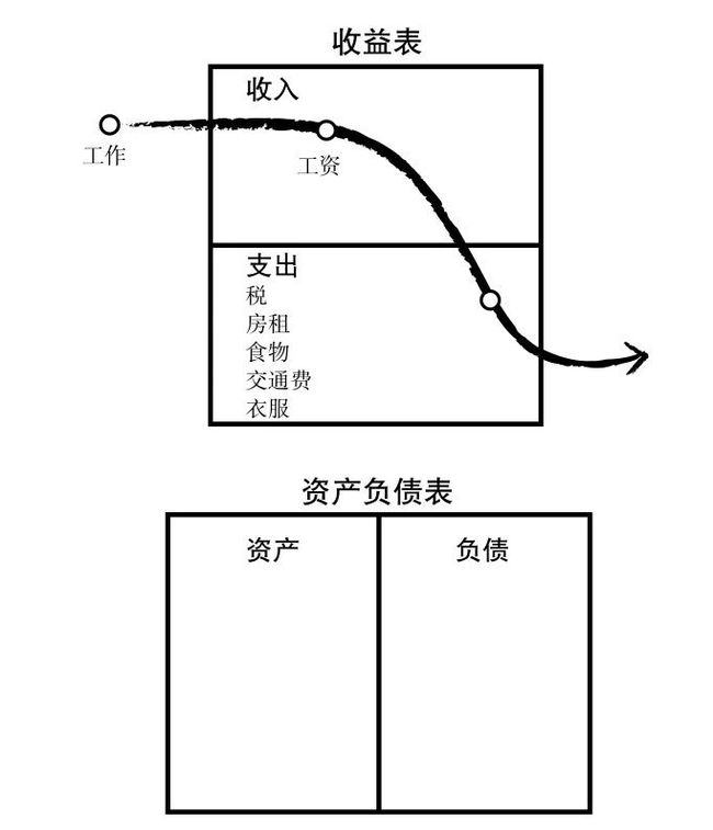 財務(wù)報表分析報告