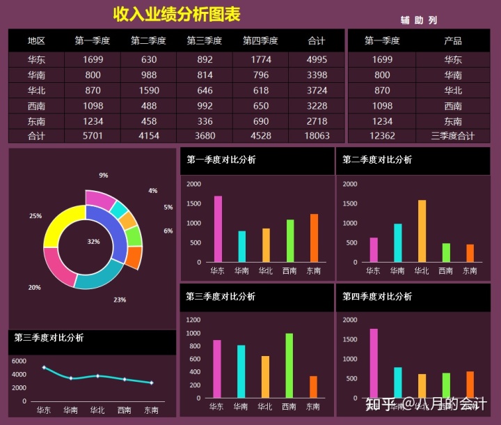 財務分析報告封面