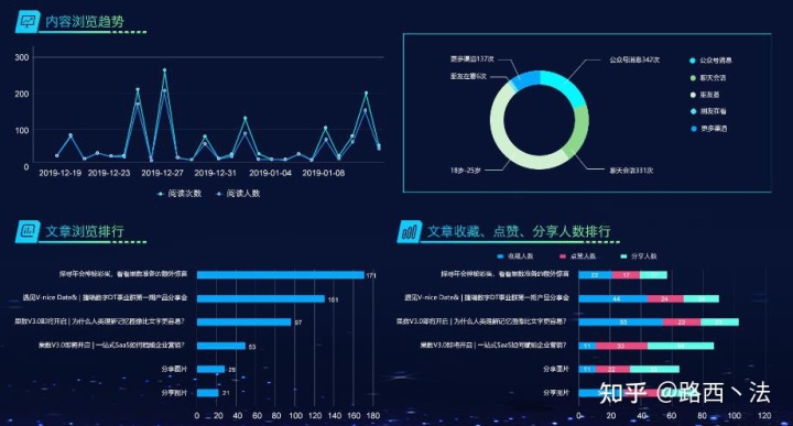 財務分析報告封面