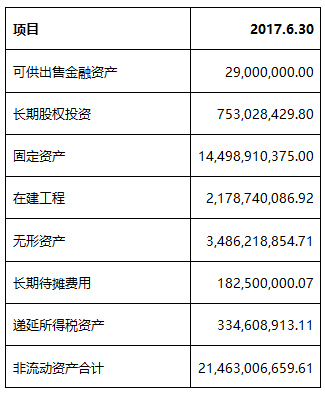 財(cái)務(wù)報(bào)表分析案例(統(tǒng)計(jì)局報(bào)表財(cái)務(wù)填報(bào))(圖3)