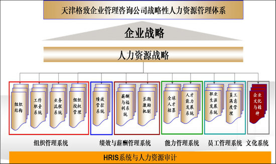 企業(yè)如何選擇管理咨詢(xún)公司