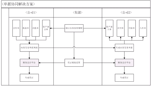 財務(wù)公司