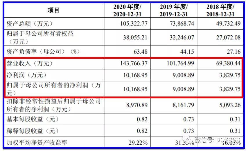 ipo流程(企業(yè)ipo上市流程)