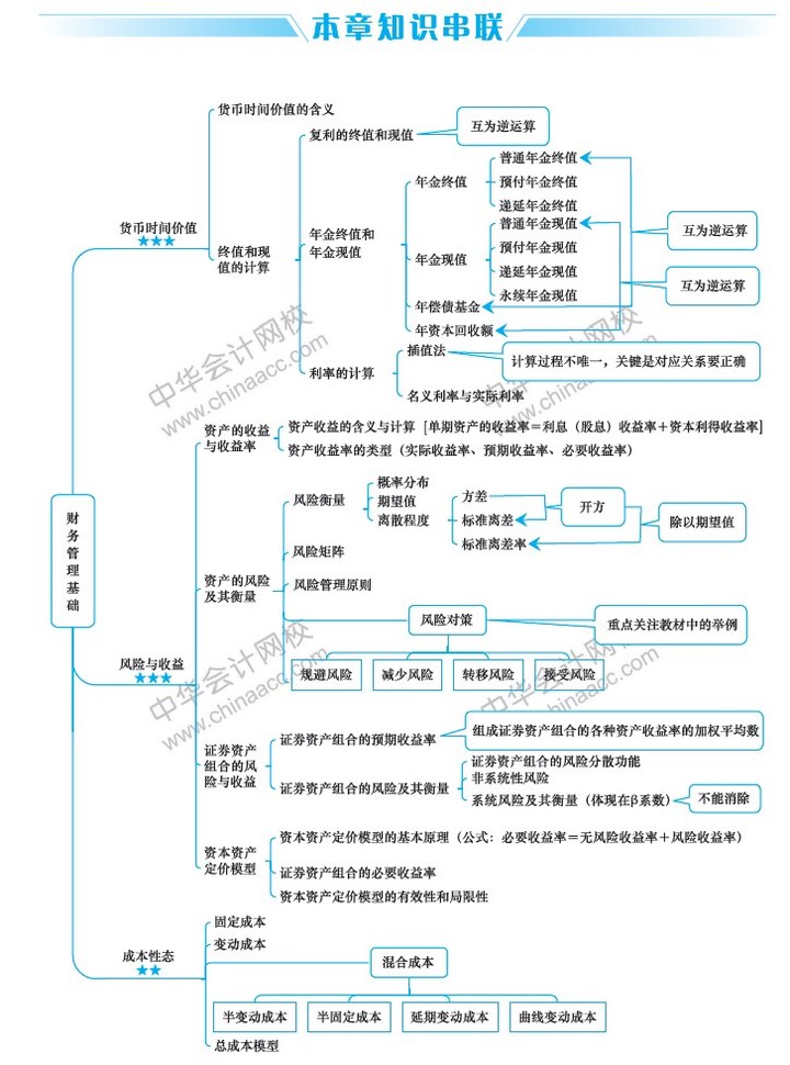 財(cái)務(wù)管理咨詢