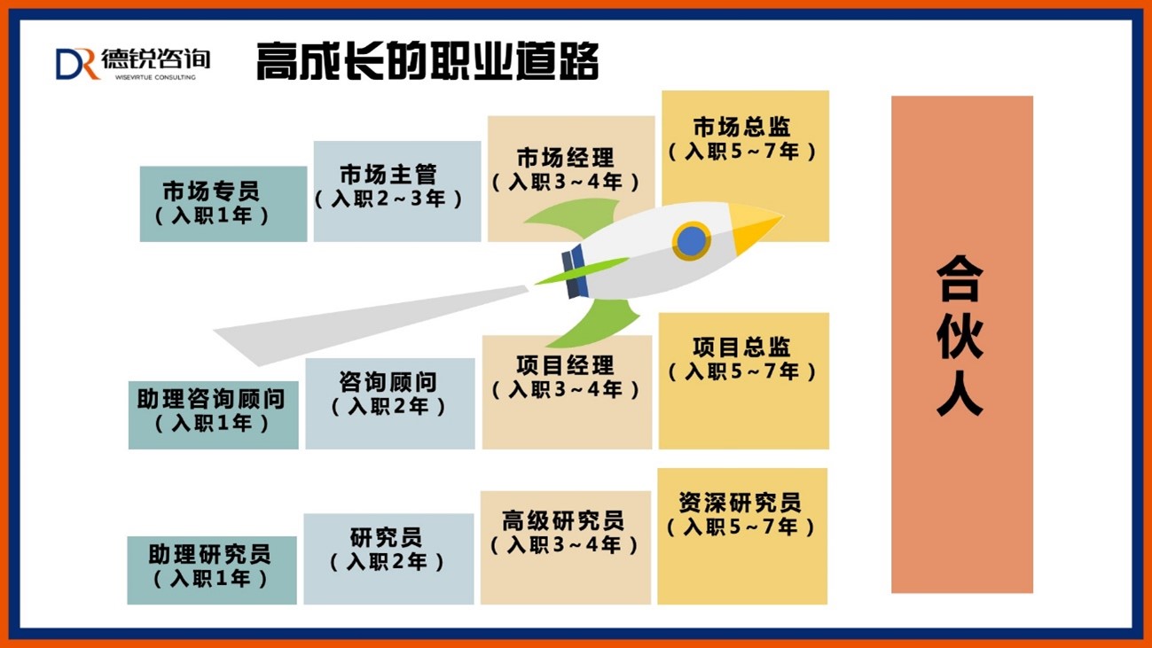 國內(nèi)管理咨詢公司排名前十名