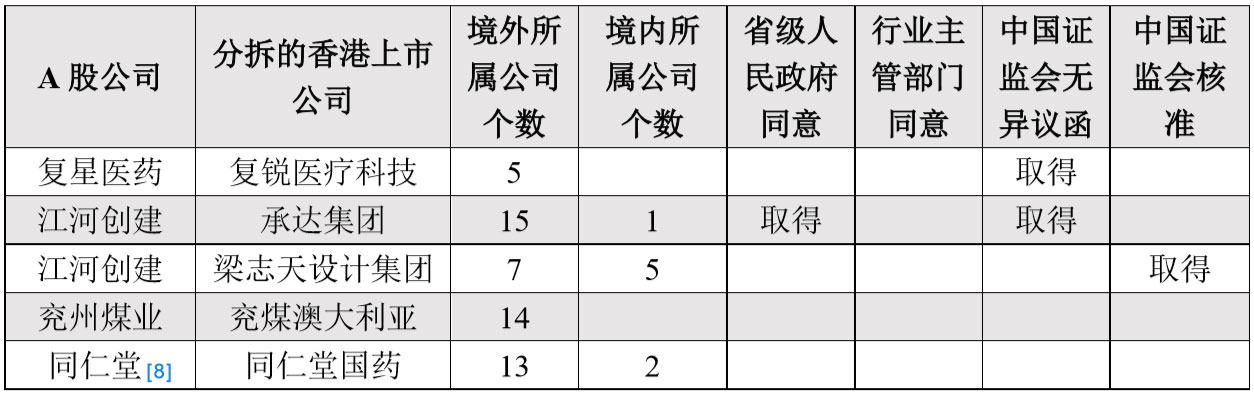 境外上市和境內上市的區(qū)別(境外個人使用境外卡在境內)(圖3)